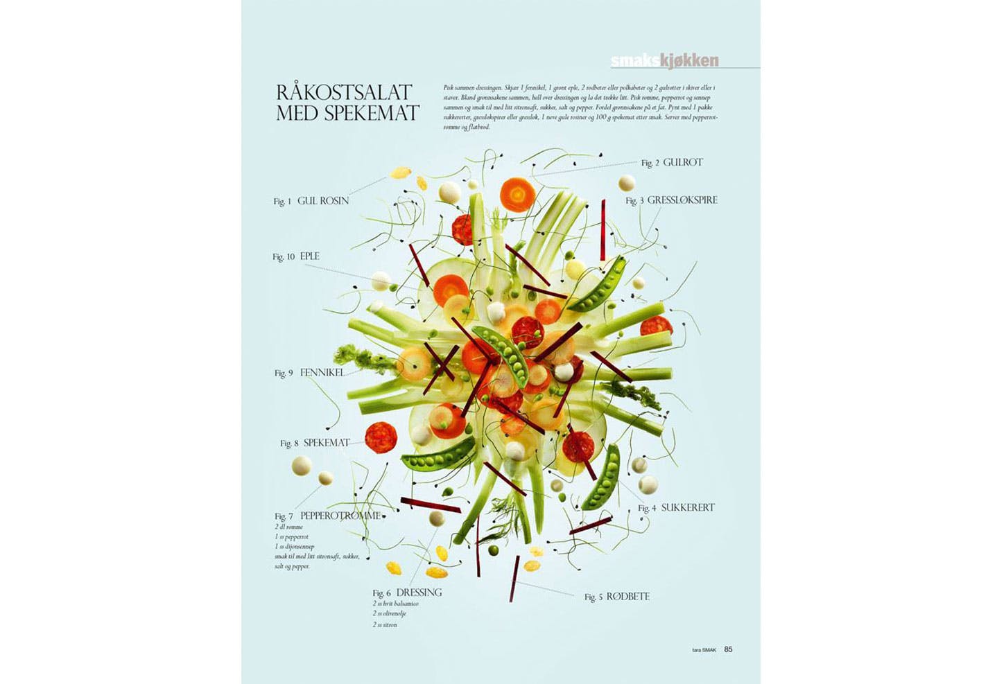 Råkostsalat med spekemat